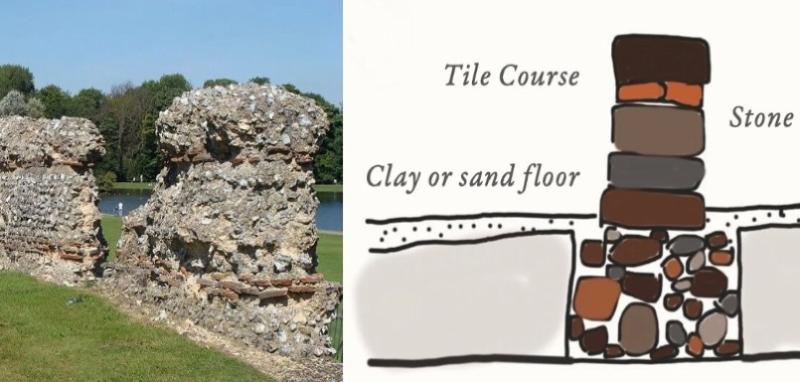 Illustration showing the construction layers of the Roman walls