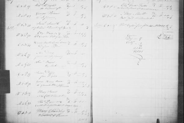 Handwritten historical dosument