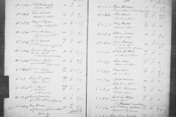 Handwritten historical dosument