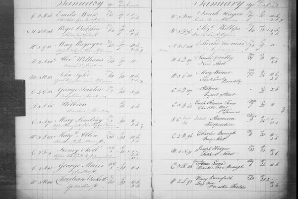 Handwritten historical dosument